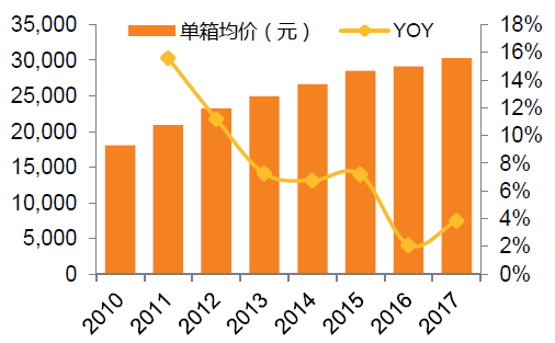 2020烟草行业市场状况 烟草行业发展前景