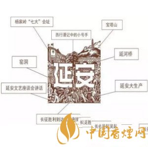 延安香烟价格介绍 延安香烟1935口感分析