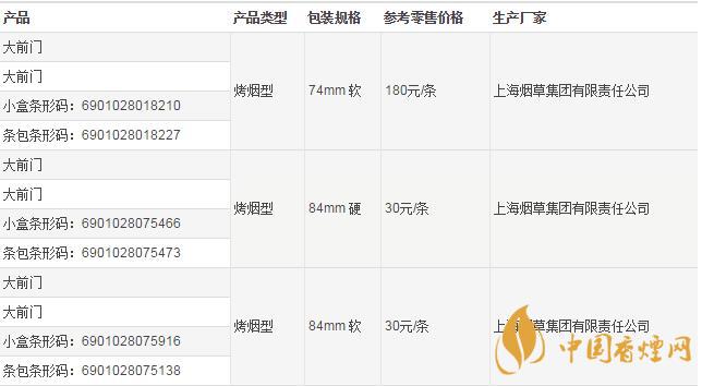 大前门编号有什么区别大前门香烟怎么辨别真假