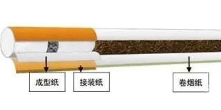影响身体健康的六种习惯 吸烟排在了第一名！