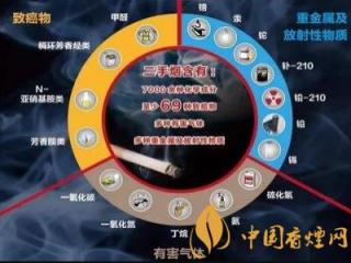 二手烟和三手烟哪个危害高 两者有什么区别！