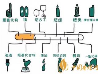烟草对婴儿的伤害有哪些 科学家已证明实际危害