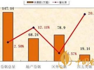2019烟草行业年度总结 各大烟草品牌销量呈上升趋势！