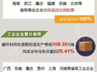 国家局通报一季度行业卷烟包装箱循环利用情况