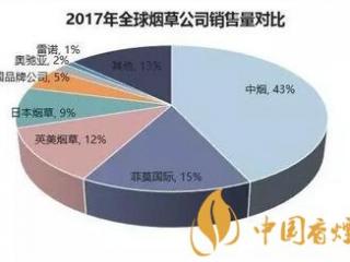新型烟草制品蓬勃发展，传统烟草企业应该怎么办？