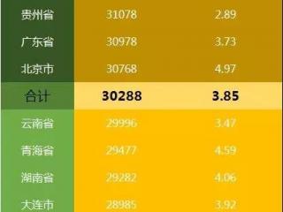 2017全国卷烟销量如何(广西增幅最大) 最新全国卷烟消费水平浙江第一