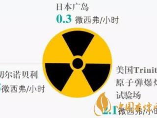抽烟的危害有哪些 被动吸烟的危害最大