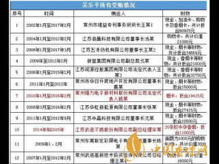 万万没想到！烟卡居然成为了行贿受贿的工具