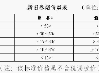 如果用一二类烟来排名双15品牌 无疑更具参考性和说服力