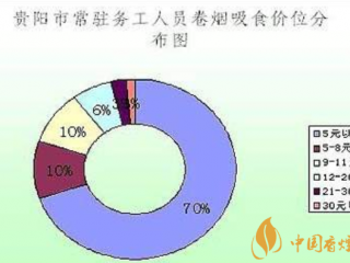 如何提升卷烟结构 三大影响卷烟结构提升的因素(解决方法)