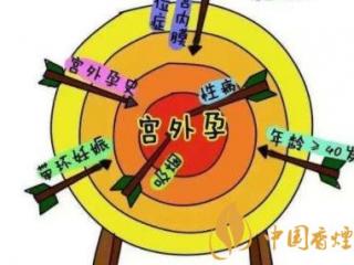 孕妇抽烟会怎么样 孕妇吸烟的六个常见危害介绍